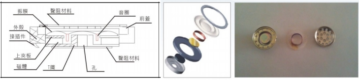 声学产品用胶方案